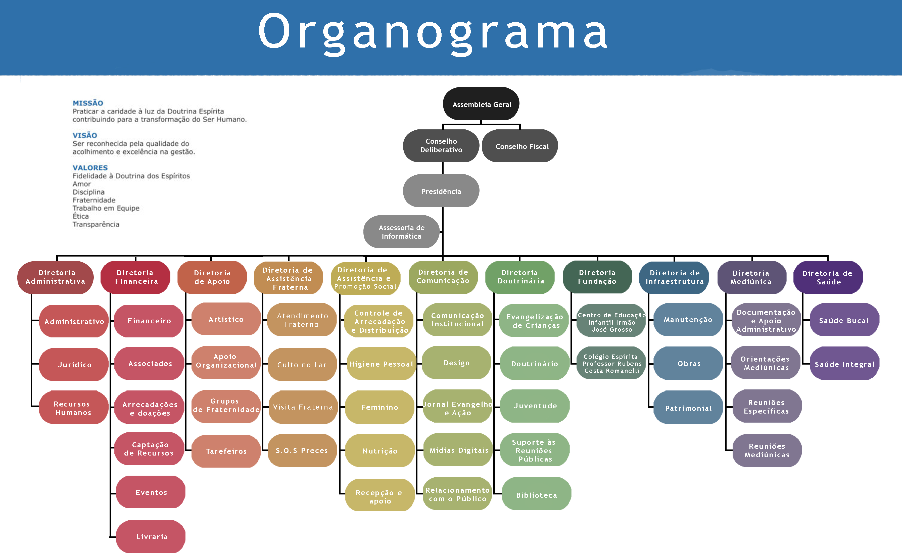 Organograma FEIG 2021 Organograma FEIG 2021