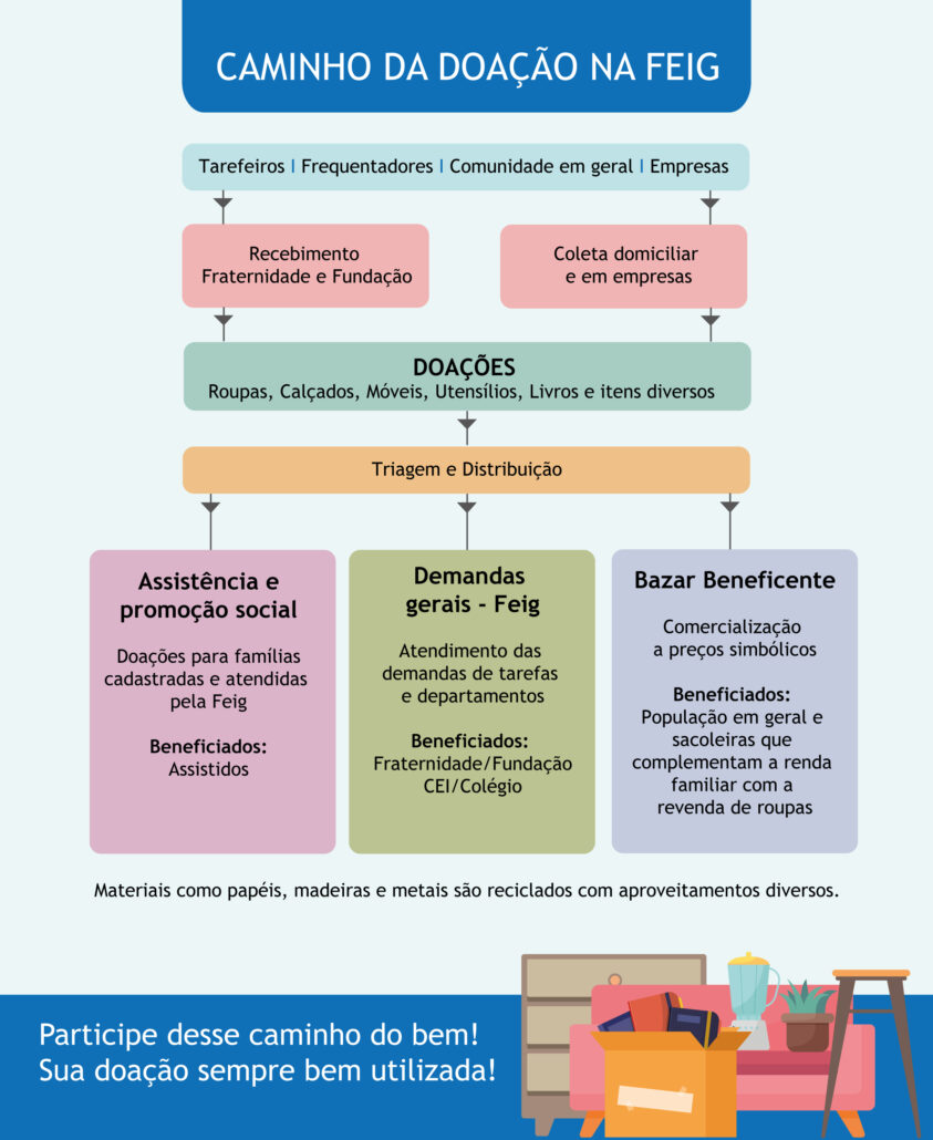 CaminhoDoações_07jul_Prancheta 1